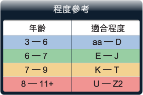 程度參考
年齡 | 適合程度
3-6 | aa-D
6-7 | E-J
7-9 | K-T
8-11+ | U-Z2
