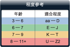程度參考年齡 ｜ 適合程度3-6 | aa-D6-7 | E-J7-9 | K-T8-11+ | U-Z2